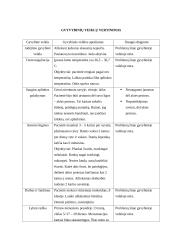 Slaugos planas: Retinoblastoma 3 puslapis