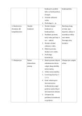 Slaugos planas: Retinoblastoma 6 puslapis