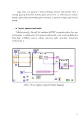 LabVIEW ir matematika 11 puslapis