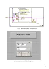 LabVIEW ir matematika 10 puslapis