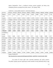 Darbo jėgos mobilumo priežastys ir įtaka ekonomikos augimui 12 puslapis