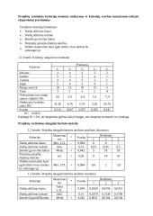 Individualaus gyvenamojo namo Gudelių g. nr. 35, Vilniuje, projektas 10 puslapis