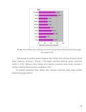 Investicinių fondų veikla Lietuvoje ir Latvijoje 19 puslapis