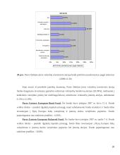 Investicinių fondų veikla Lietuvoje ir Latvijoje 20 puslapis