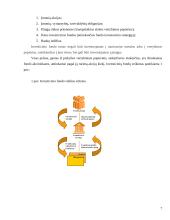 Investicinių fondų veikla Lietuvoje ir Latvijoje 7 puslapis