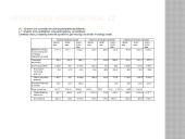 Kapitalo importas. Pagrindiniai kapitalo importuotojai 14 puslapis