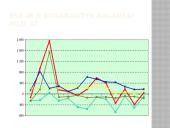 Kapitalo importas. Pagrindiniai kapitalo importuotojai 18 puslapis