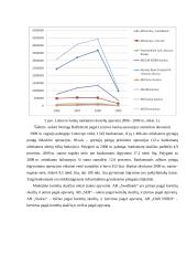 Lietuvos bankų mokėjimo kortelių analizė 18 puslapis