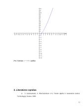 Matematikos teorija ir formulės .doc formatu 11 puslapis