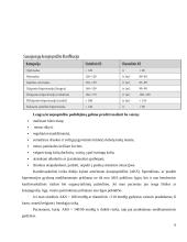 Padidėjęs kraujospūdis 6 puslapis