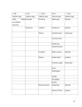 Personalo valdymo veiksmingumas Kazlų Rūdos savivaldybės administracijoje 17 puslapis