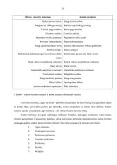 Sezoniškumas ir kaimo turizmo plėtra Plungės regione 13 puslapis