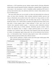 Tarptautinės politinės ekonomikos dinamika 4 puslapis