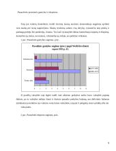 Tarptautinės politinės ekonomikos dinamika 5 puslapis