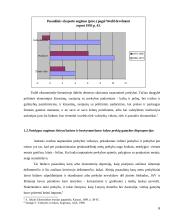 Tarptautinės politinės ekonomikos dinamika 6 puslapis