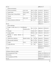 UAB "Jumps" verslo praktikos ataskaita 20 puslapis