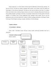 Šildymo ir vedinimo įmonės verslo planas 18 puslapis