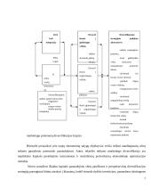 Šildymo ir vedinimo įmonės verslo planas 7 puslapis