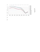 Valstybės fiskalinė politika Lietuvos einamosios sąskaitos deficitui sumažinti 15 puslapis