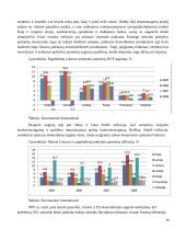 Valstybės fiskalinė politika Lietuvos einamosios sąskaitos deficitui sumažinti 18 puslapis