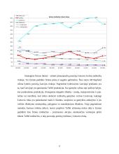 Įmonės konkurencingumo analizė:  traškučių prekyba  AB "Rapfood" 11 puslapis