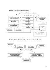 UAB “Festina” veiklos analizė 10 puslapis