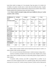 Darbuotojų vertinimo sistema  18 puslapis