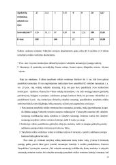 Darbuotojų vertinimo sistema  20 puslapis