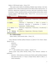 Valdymo veiklų analizė įmonėje UAB „Gudobele“ 5 puslapis