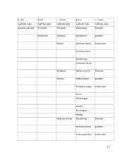 Personalo valdymo tobulinimo strategijos 17 puslapis