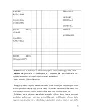 Personalo valdymo tobulinimo strategijos 5 puslapis