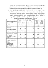 Valstybinės priešgaisrinės gelbėjimo tarnybos žmogiškųjų Išteklių valdymo analizė 15 puslapis