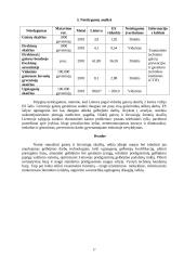 Valstybinės priešgaisrinės gelbėjimo tarnybos plėtros iki 2010 metų strategija  17 puslapis