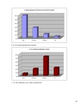 Swedbank personalo valdymo politikos įvertinimas 13 puslapis