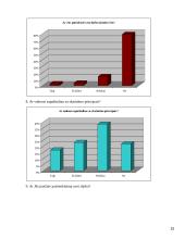 Swedbank personalo valdymo politikos įvertinimas 14 puslapis