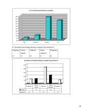 Swedbank personalo valdymo politikos įvertinimas 15 puslapis