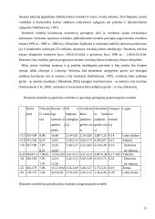 Mokymosi aplinka ir saugus elgesys kūno kultūros pamokose 11 puslapis