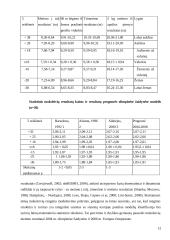 Mokymosi aplinka ir saugus elgesys kūno kultūros pamokose 12 puslapis