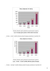 Elektroninė komercija ir nekilnojamas turtas 10 puslapis