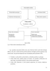 Prekių ženklų suasmeninimas virtualioje aplinkoje 12 puslapis