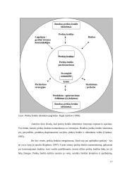 Prekių ženklų suasmeninimas virtualioje aplinkoje 17 puslapis