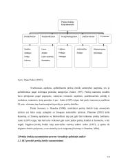 Prekių ženklų suasmeninimas virtualioje aplinkoje 19 puslapis