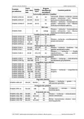 Aplinkosauginis technologinio proceso vertinimas ir siūlymai jį gerinti 12 puslapis