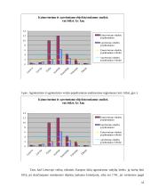 Lietuvos agroturizmo verslo aplinkos analizė 12 puslapis