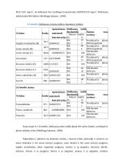 Aplinkosaugos vertinimas UAB Astra 13 puslapis