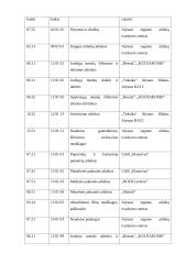 Aplinkosaugos vertinimas UAB Astra 20 puslapis