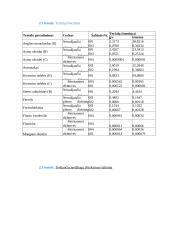 Aplinkosaugos vertinimas UAB Astra 9 puslapis