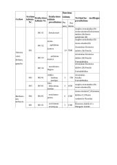 Aplinkosaugos vertinimas UAB Astra 10 puslapis