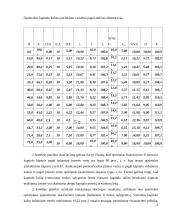 "Apranga" įmonės kapitalo kainos nustatymas 11 puslapis