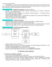 Atminties konspektas 4 puslapis